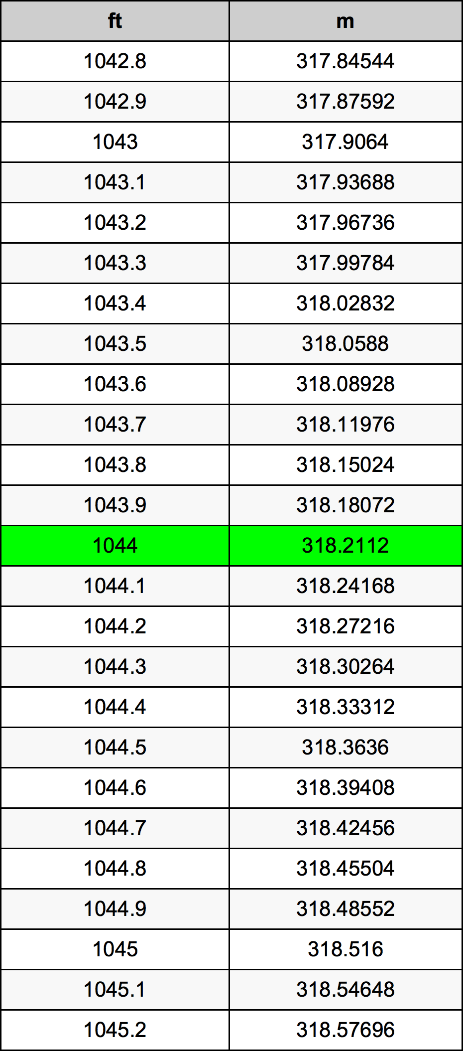 1044 Láb átszámítási táblázat