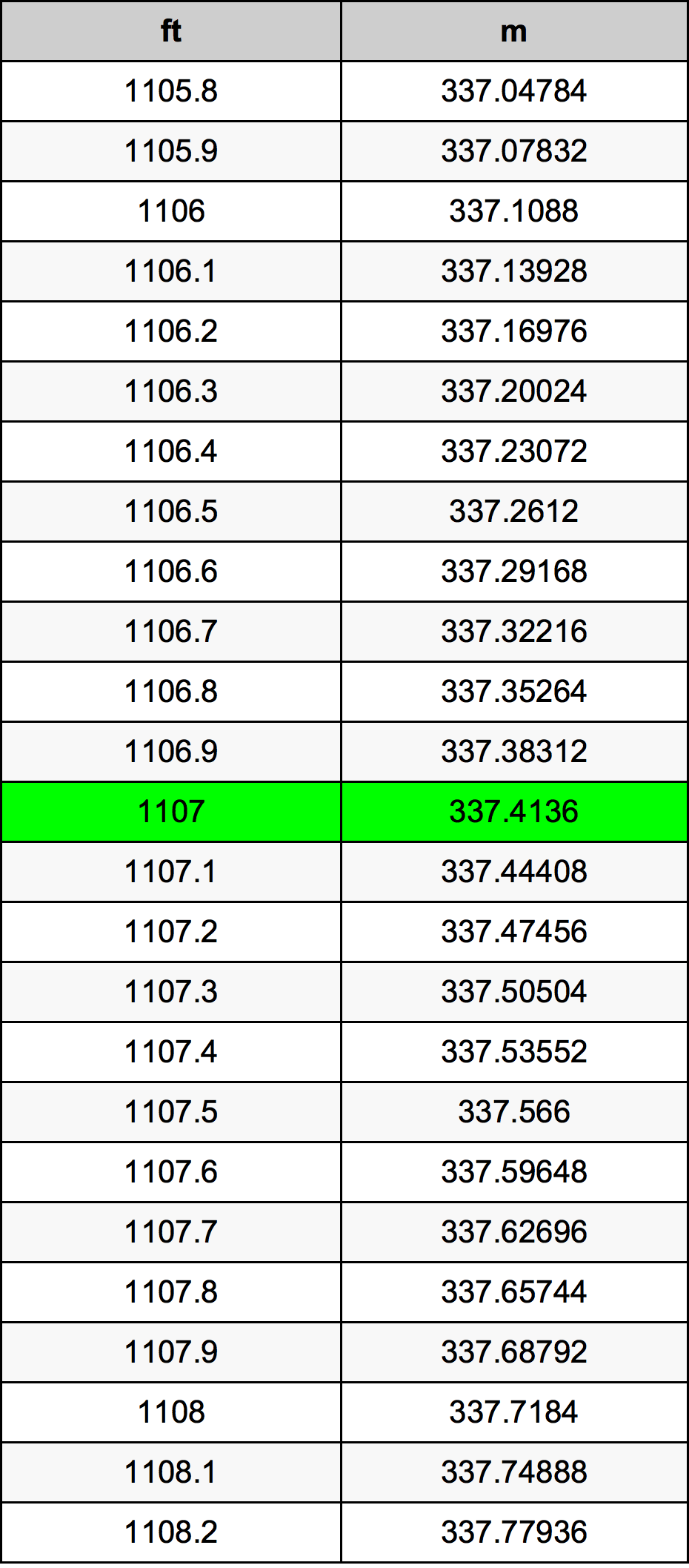 1107 Láb átszámítási táblázat