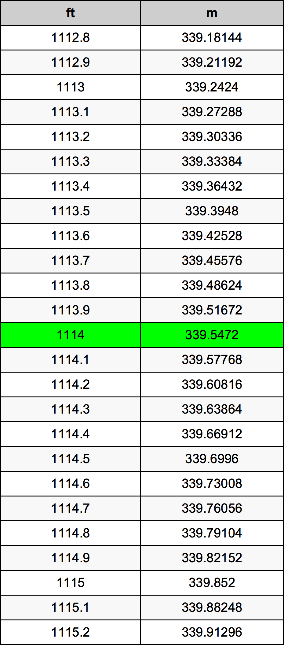1114 Láb átszámítási táblázat
