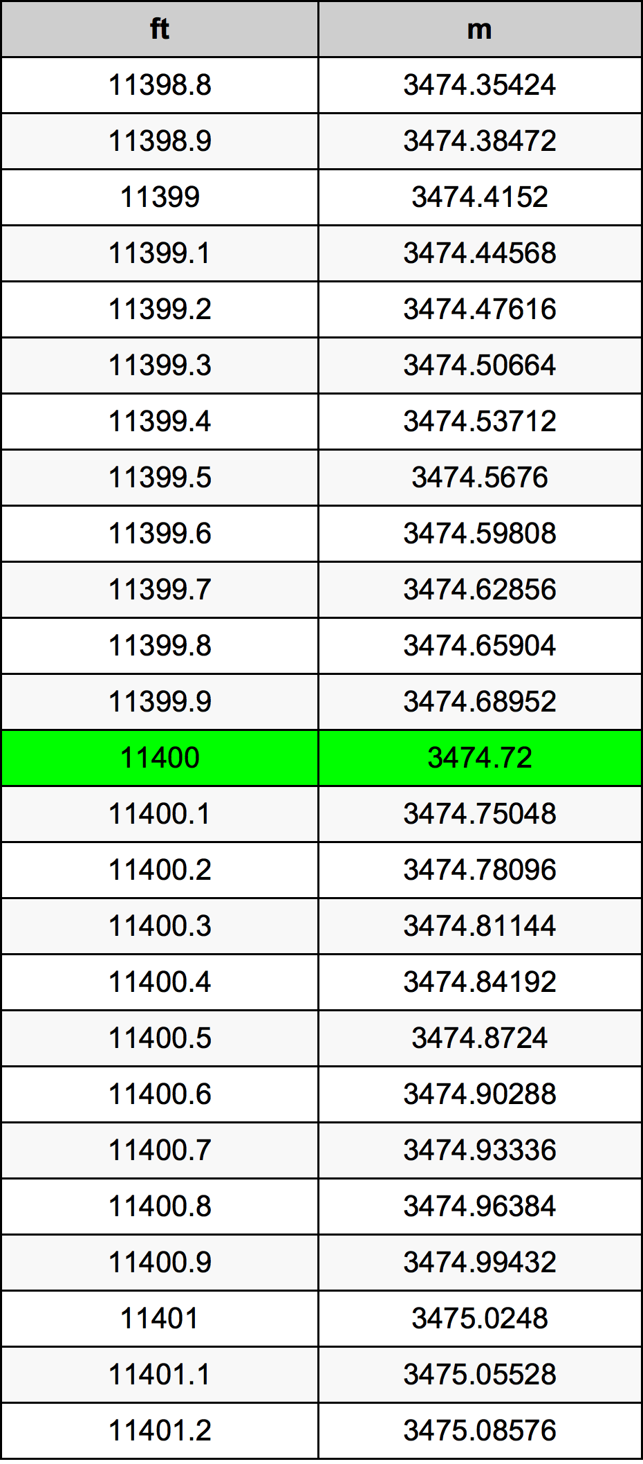 11400 Láb átszámítási táblázat