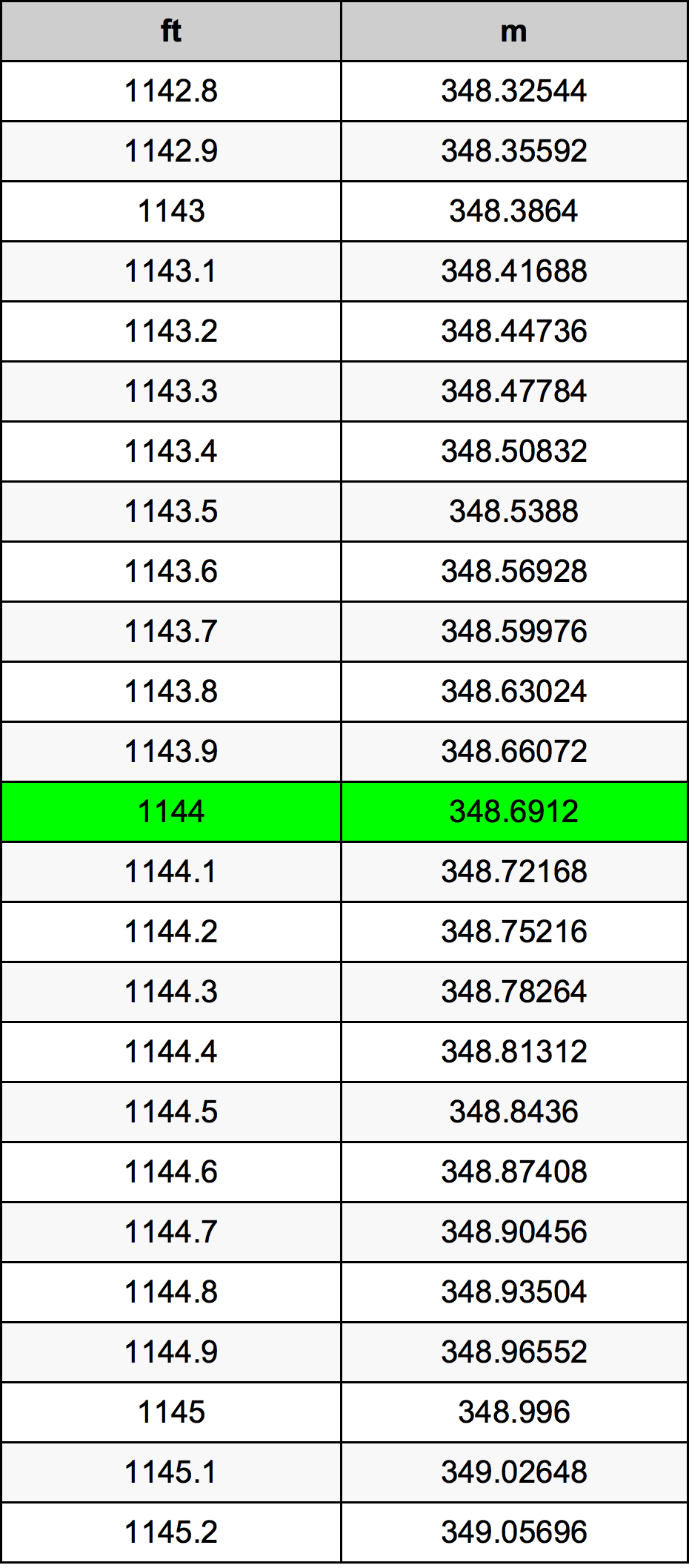 1144 Láb átszámítási táblázat