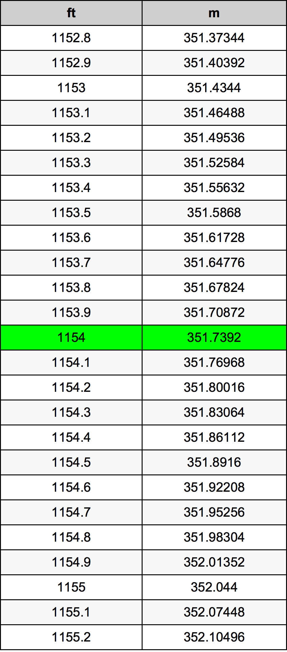 1154 Láb átszámítási táblázat