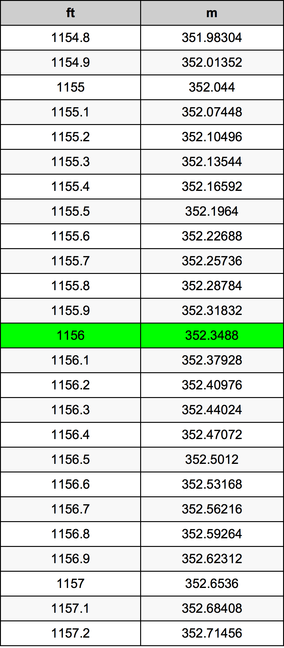 1156 Láb átszámítási táblázat