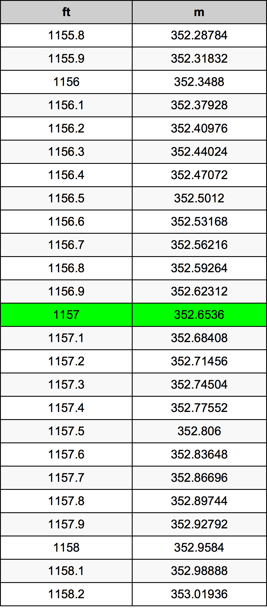 1157 Piedi konverżjoni tabella