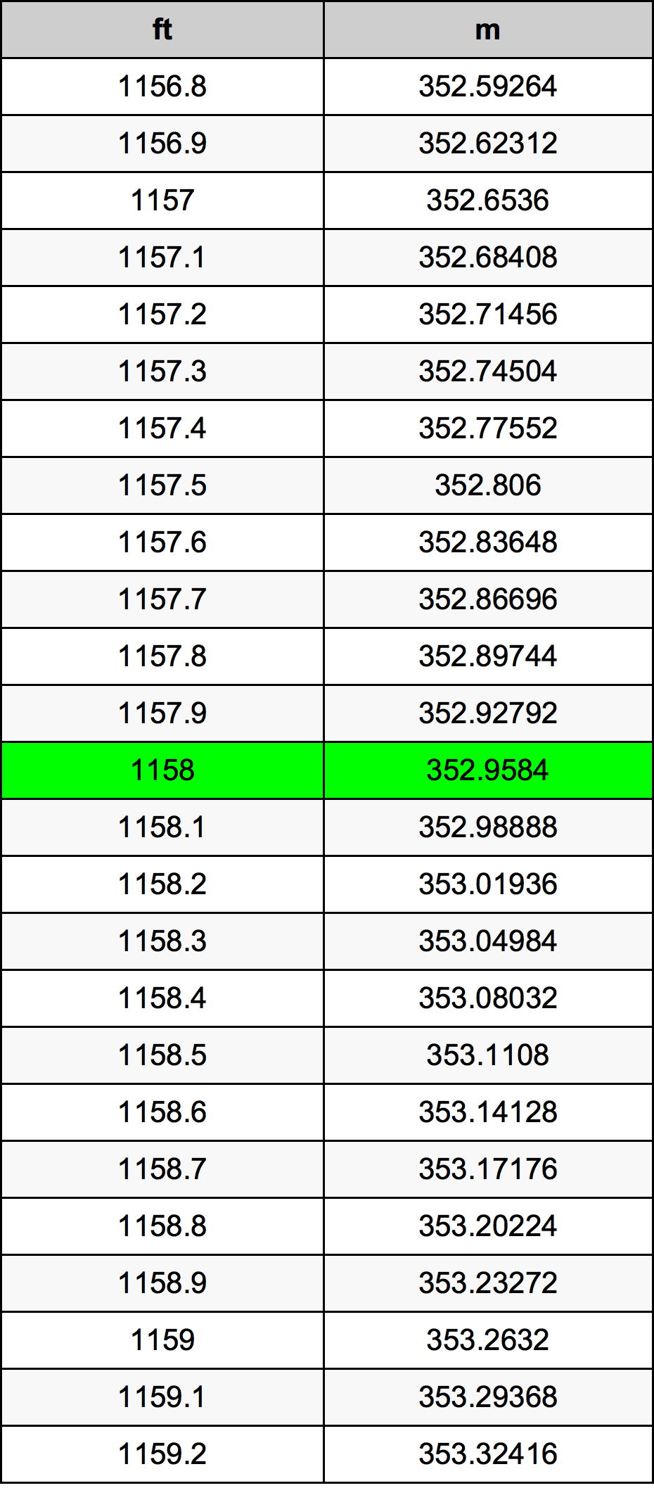 1158 Láb átszámítási táblázat