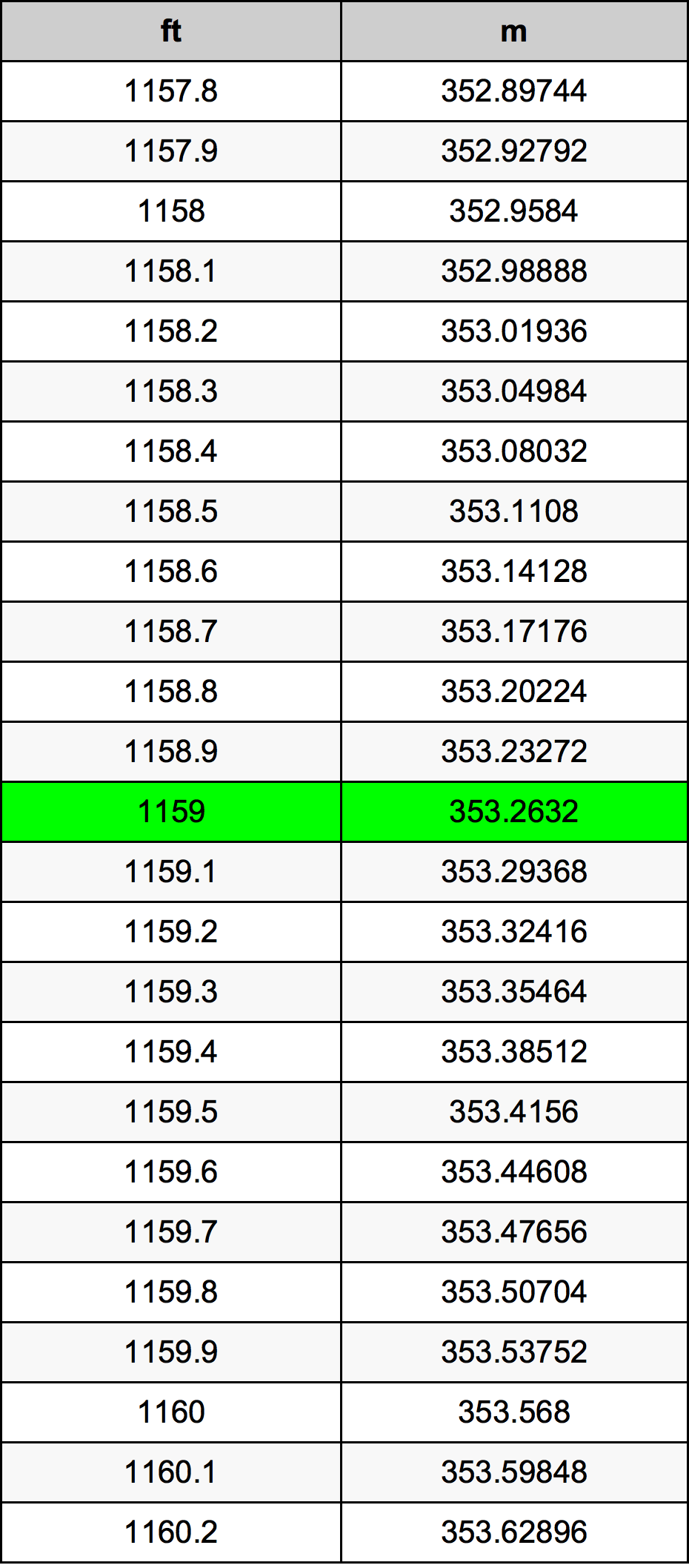 1159 Láb átszámítási táblázat