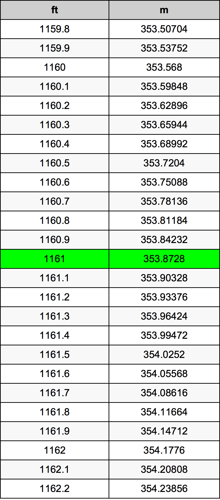 1161 Láb átszámítási táblázat