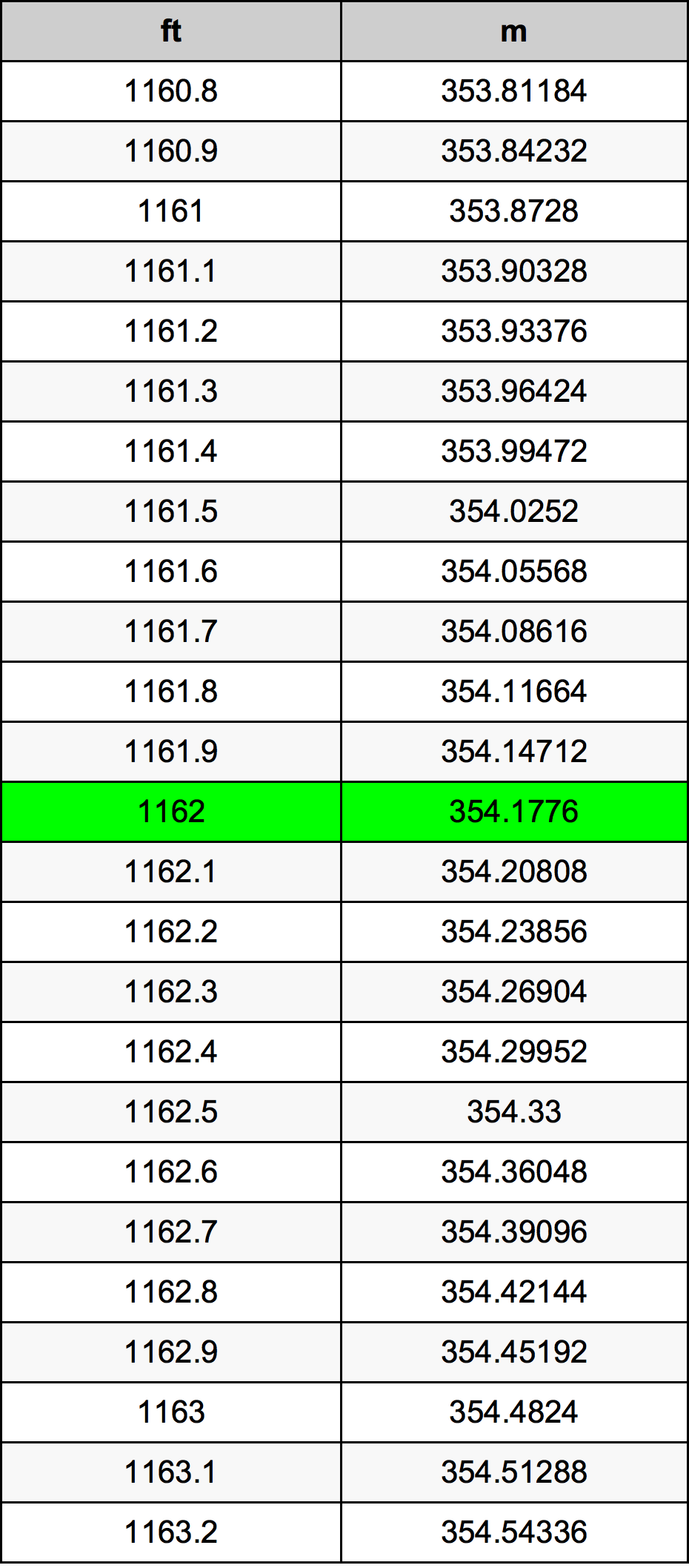 1162 Láb átszámítási táblázat