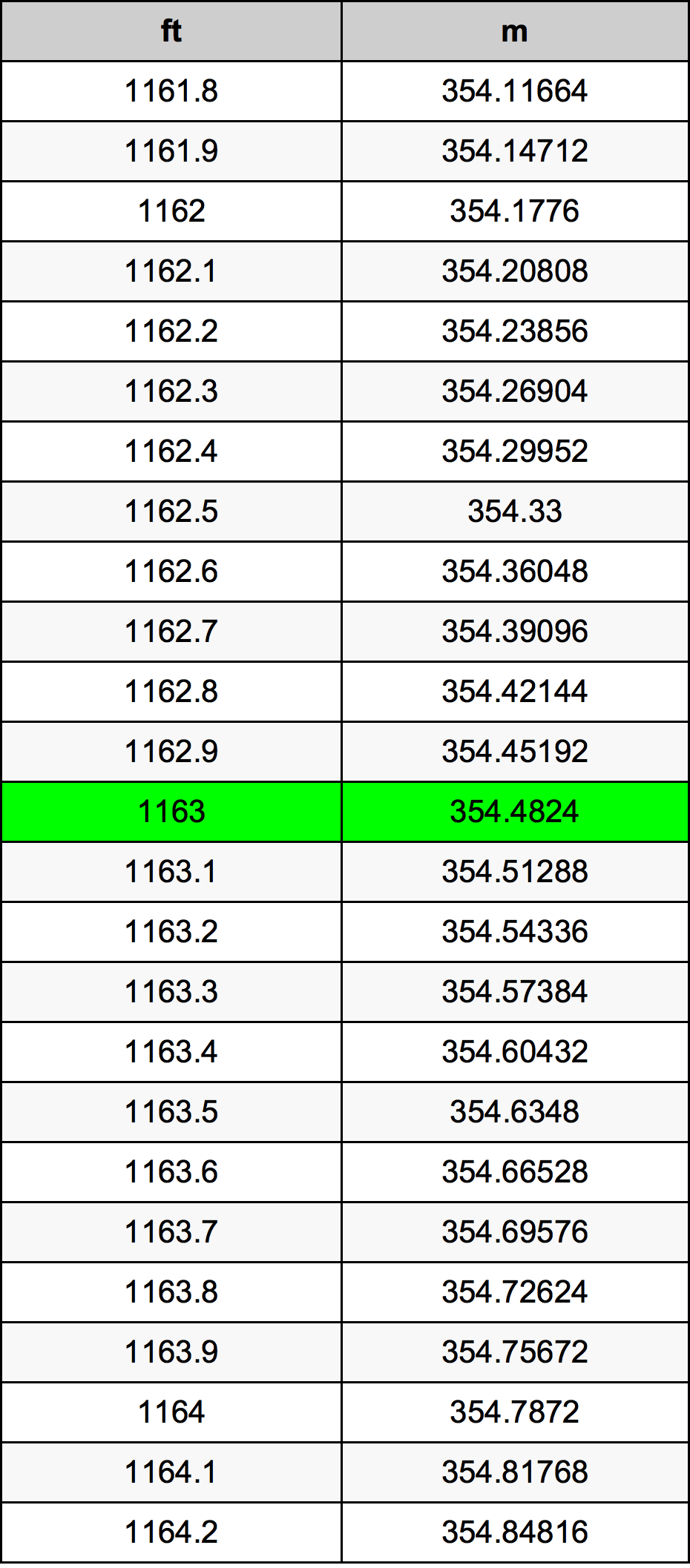 1163 Láb átszámítási táblázat