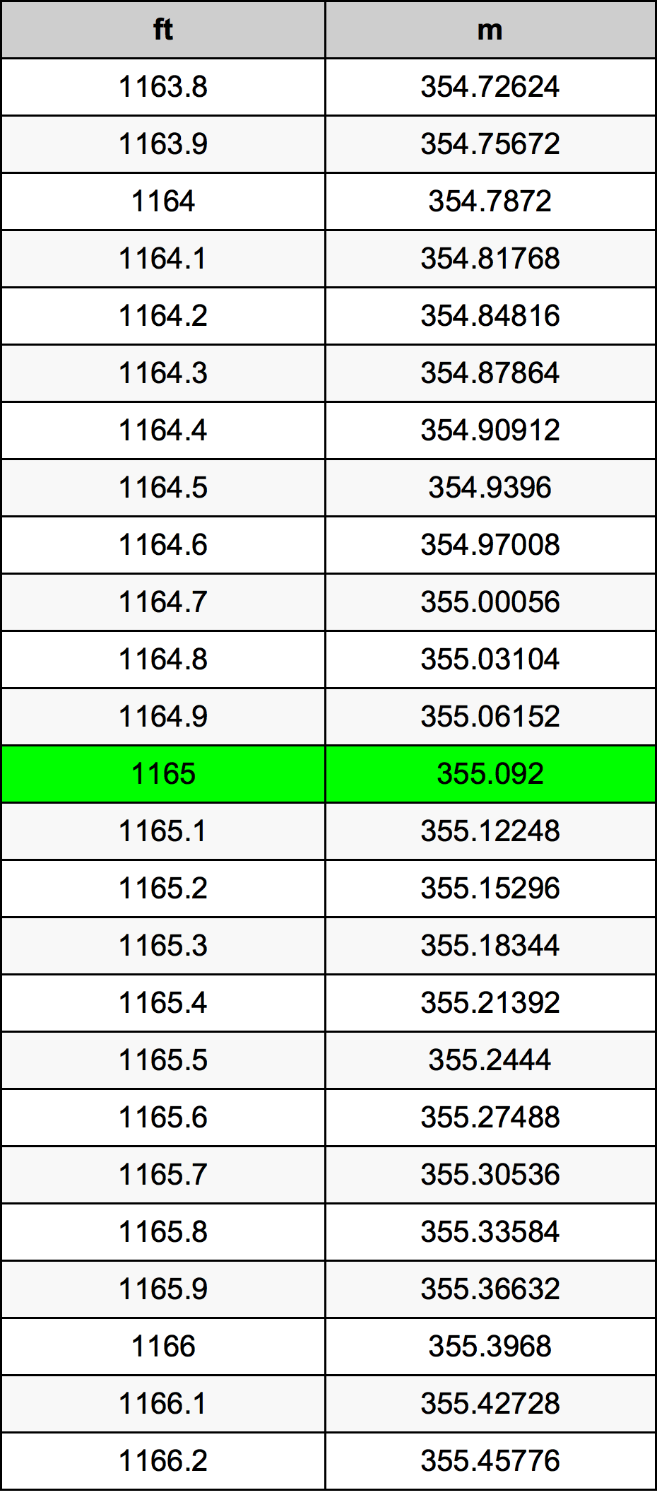 1165 Láb átszámítási táblázat