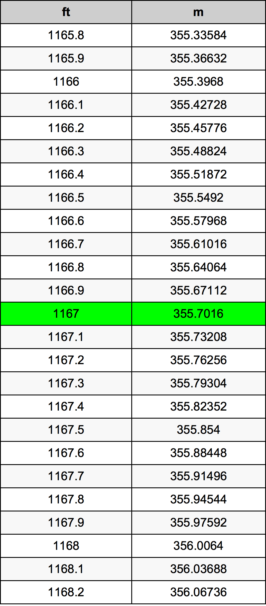 1167 Láb átszámítási táblázat