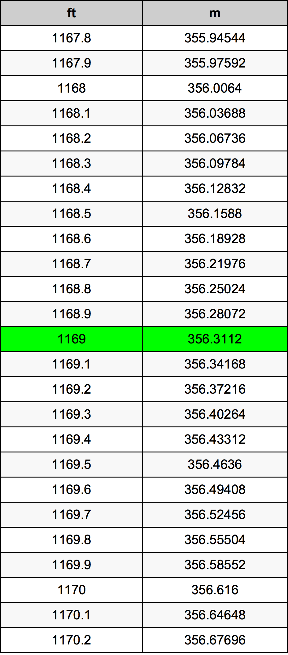 1169 Láb átszámítási táblázat