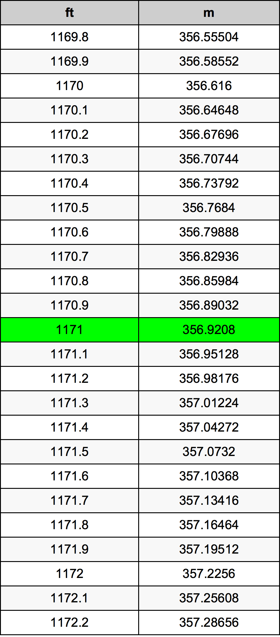 1171 Láb átszámítási táblázat