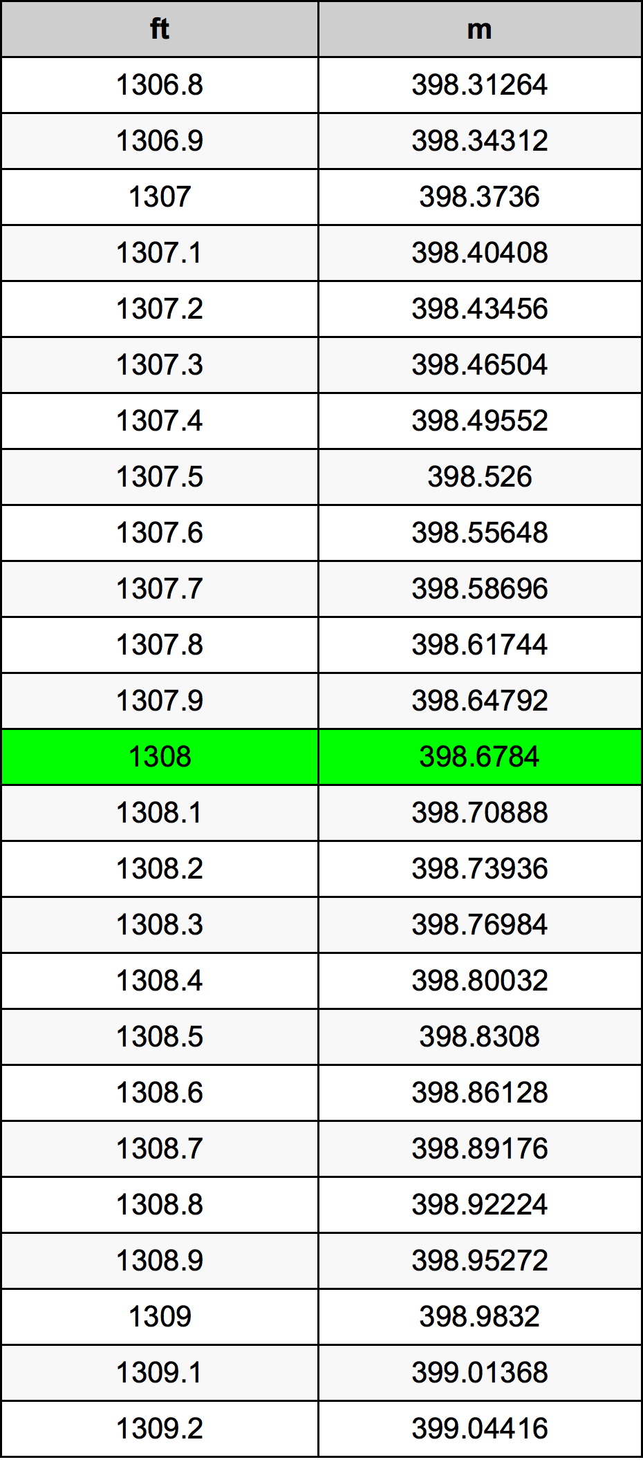 1308 Láb átszámítási táblázat