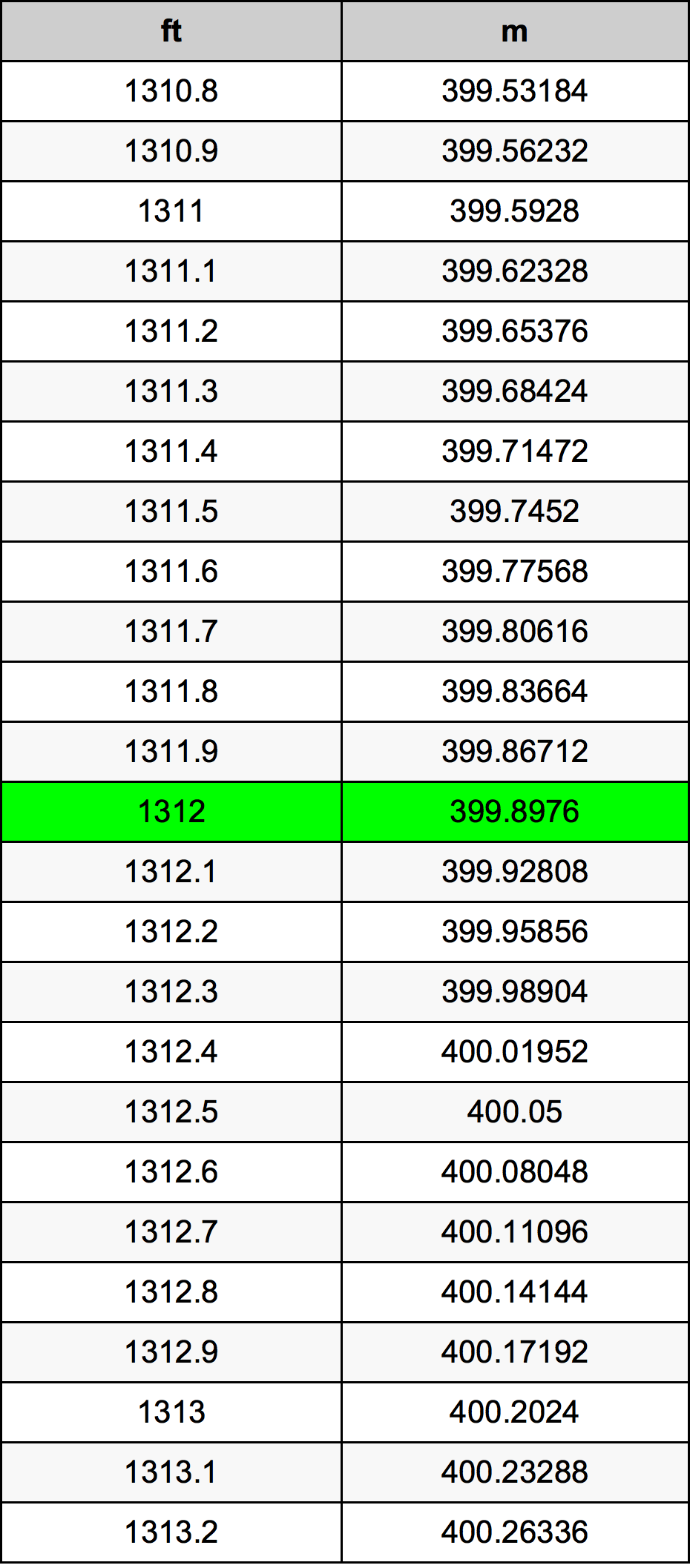 1312 Piedi konverżjoni tabella