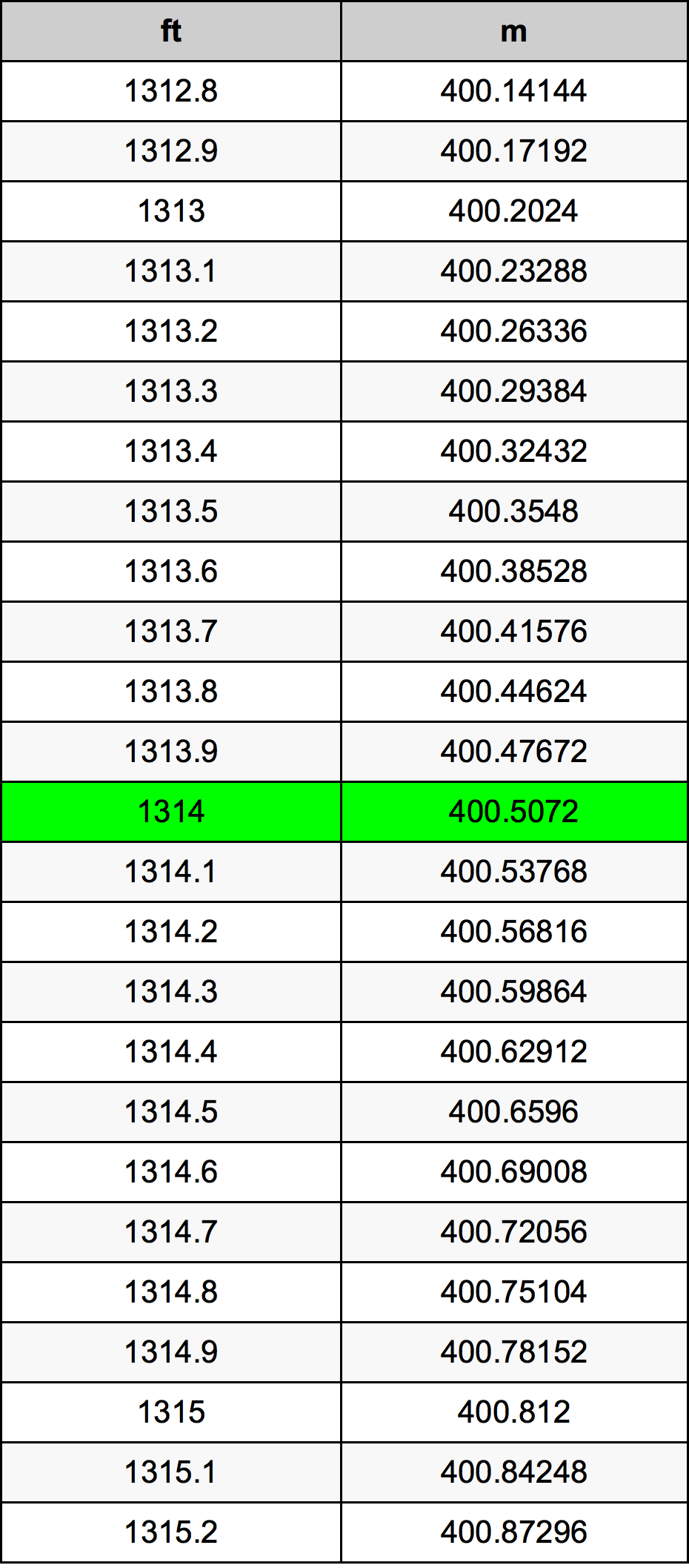 1314 Láb átszámítási táblázat