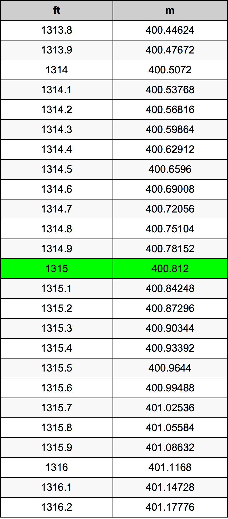 1315 Láb átszámítási táblázat
