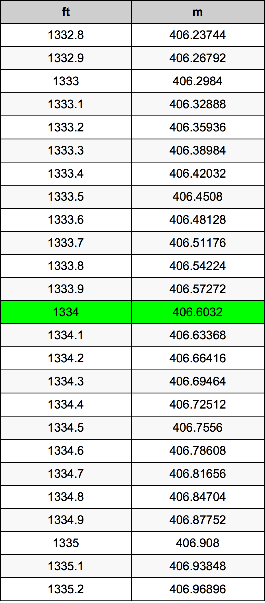 1334 Láb átszámítási táblázat