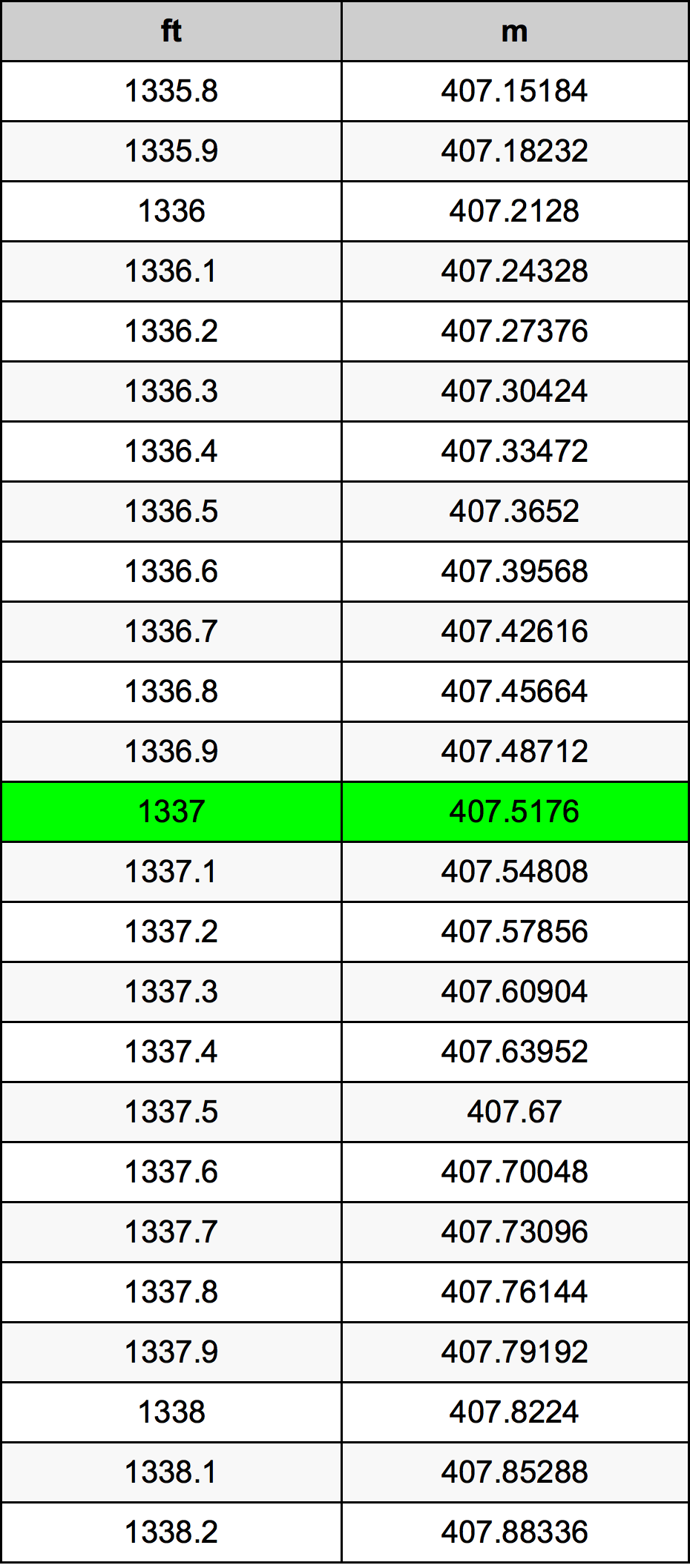 1337 Láb átszámítási táblázat
