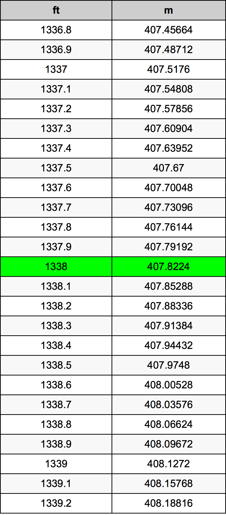 1338 Láb átszámítási táblázat
