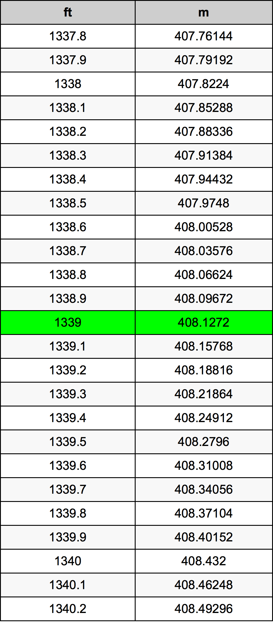 1339 Láb átszámítási táblázat