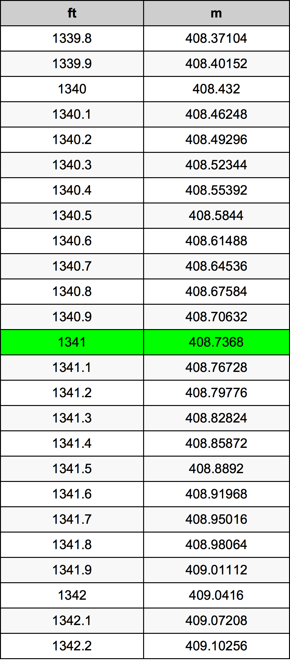 1341 Láb átszámítási táblázat