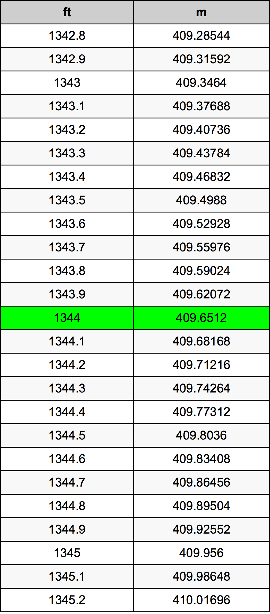 1344 Láb átszámítási táblázat