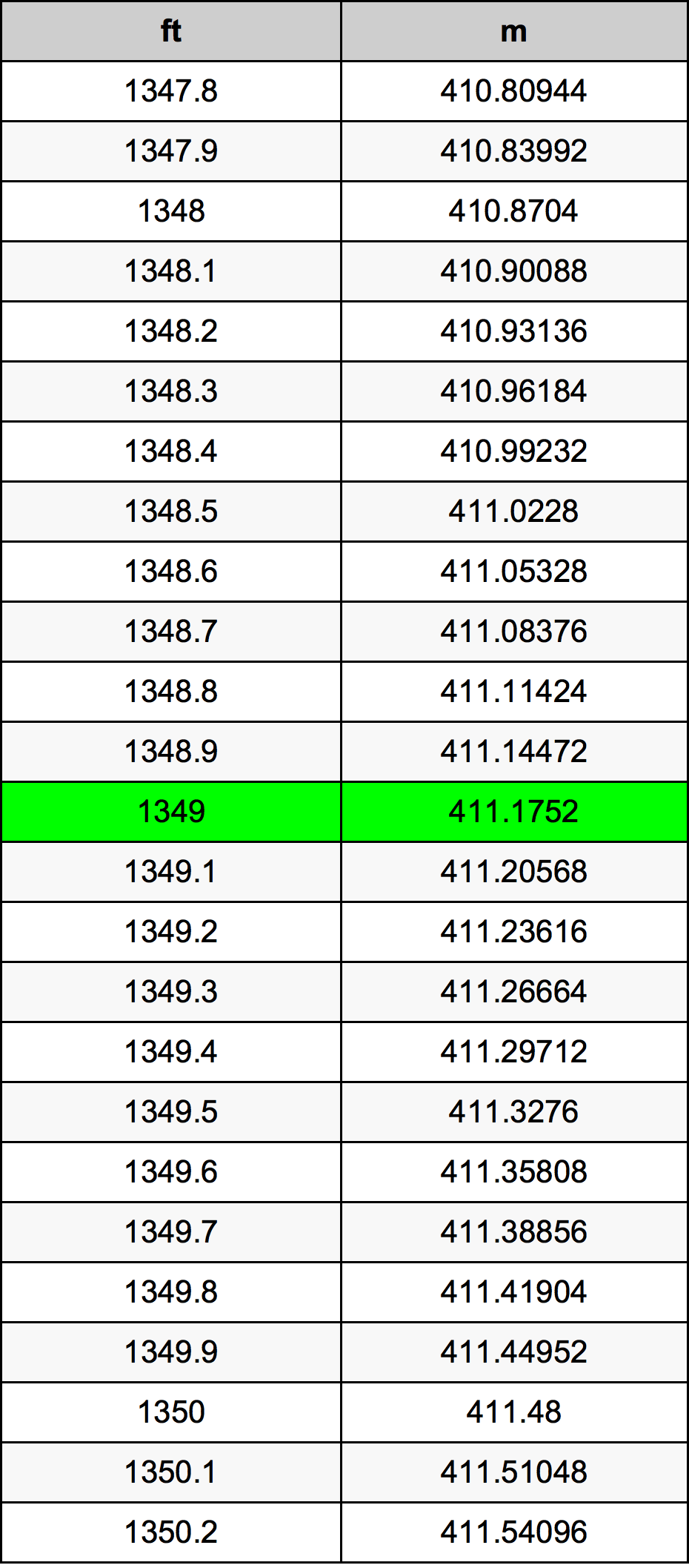 1349 Láb átszámítási táblázat