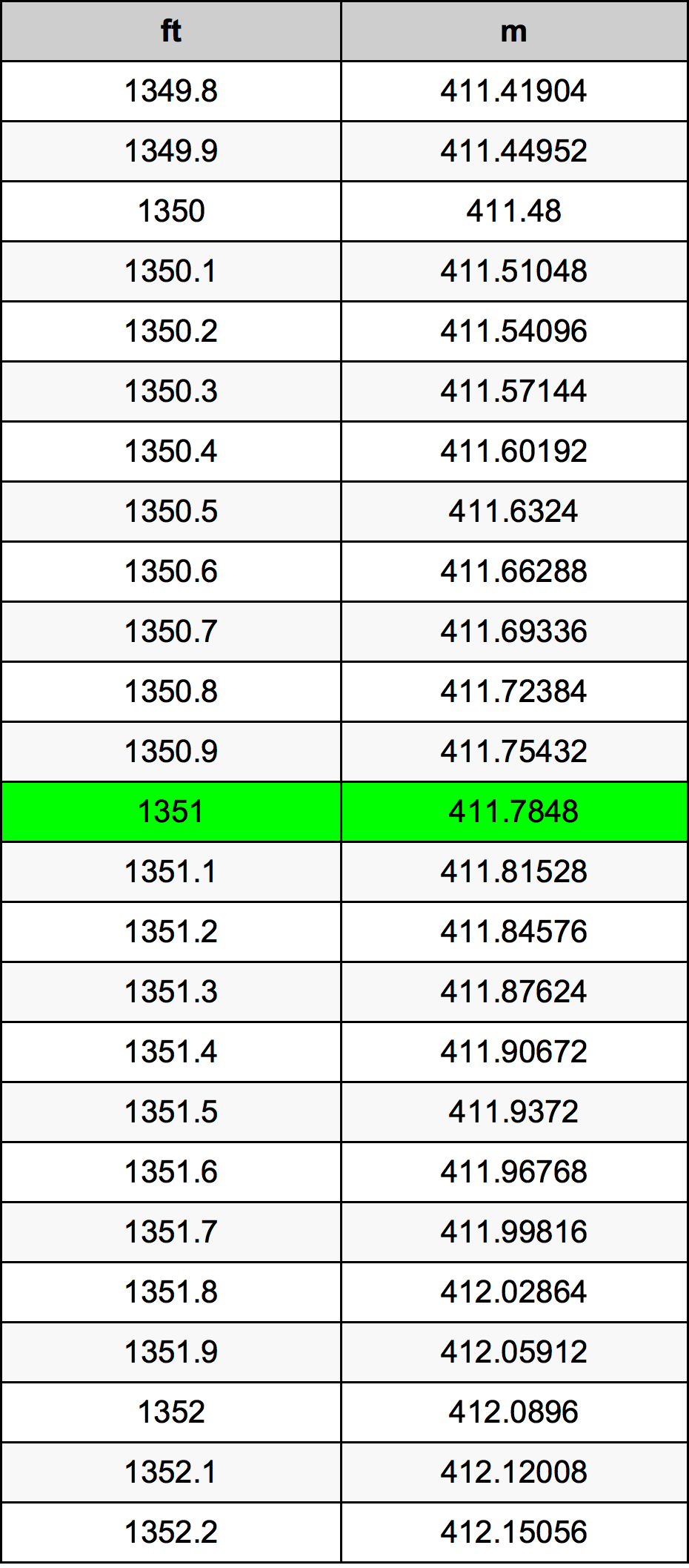 1351 Láb átszámítási táblázat