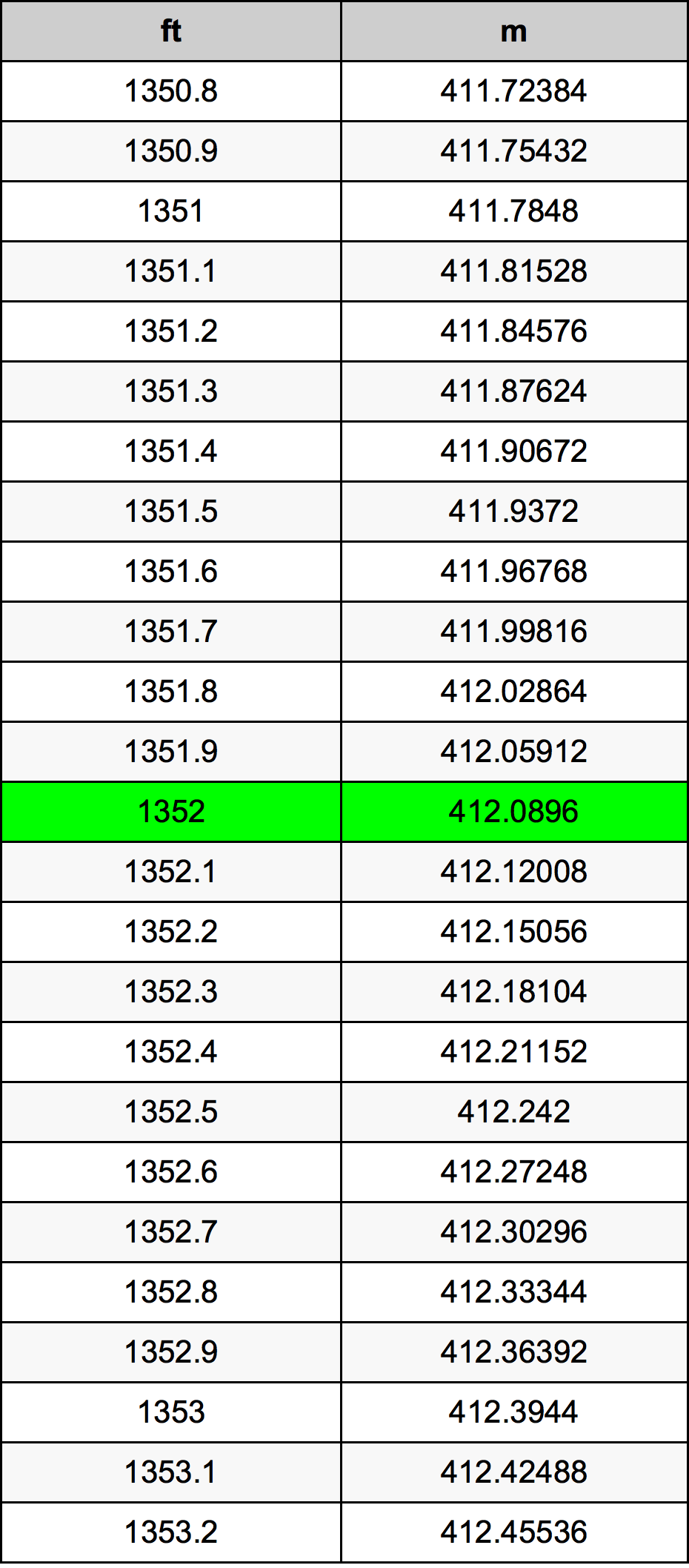 1352 Láb átszámítási táblázat