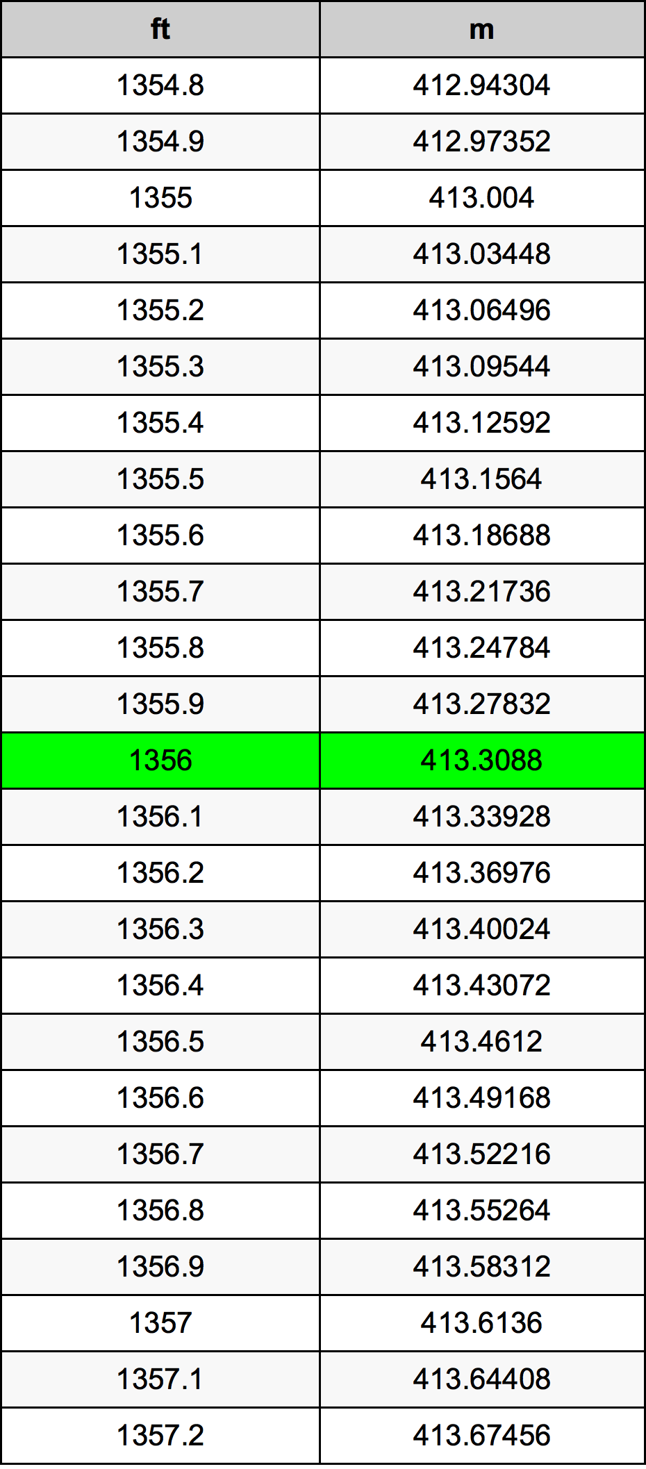 1356 Láb átszámítási táblázat
