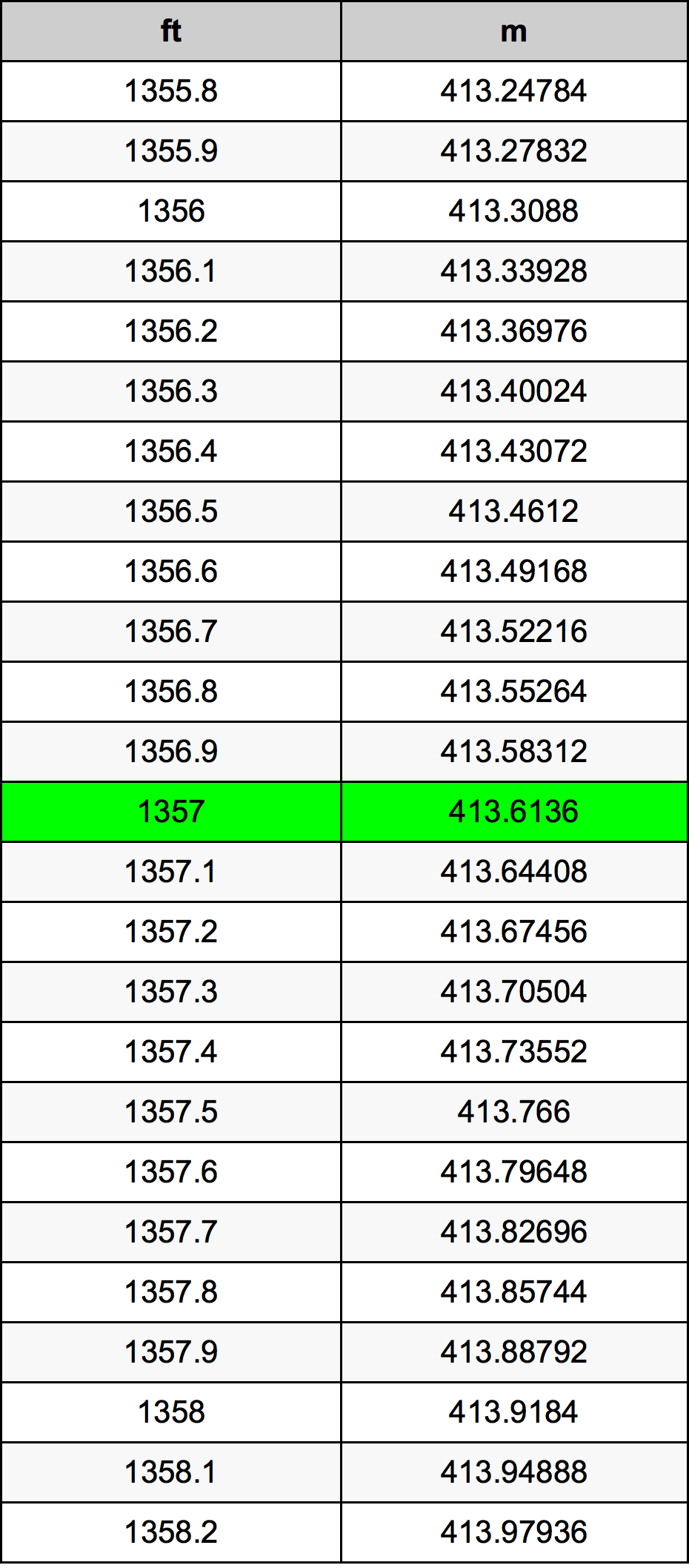 1357 Láb átszámítási táblázat