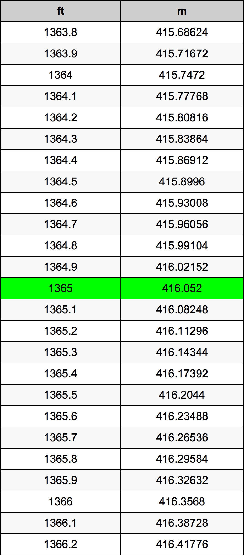 1365 нога Таблица преобразования