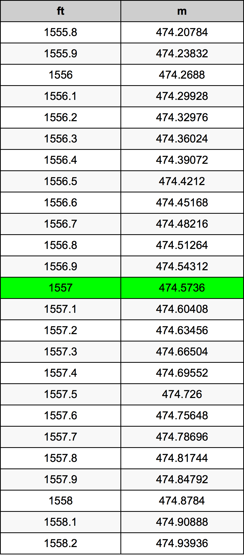 1557 Láb átszámítási táblázat
