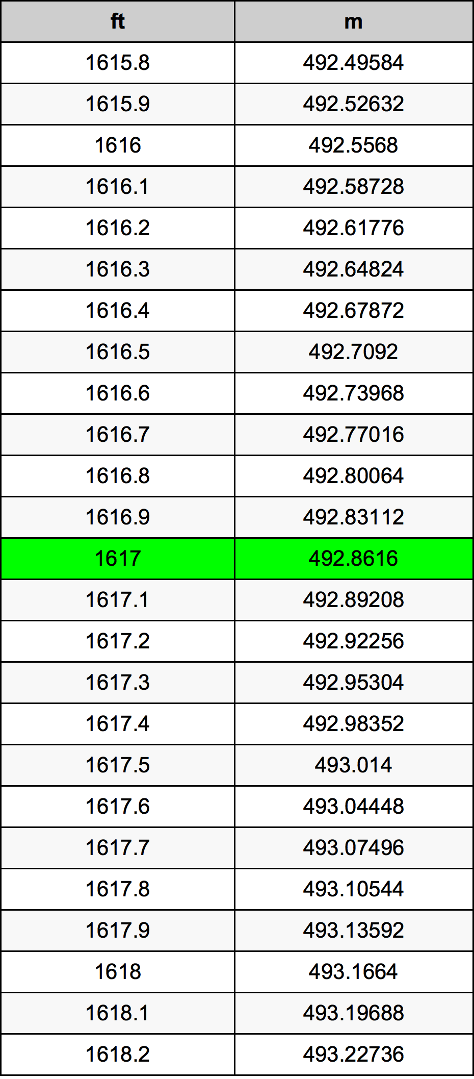 1617 крак Таблица за преобразуване