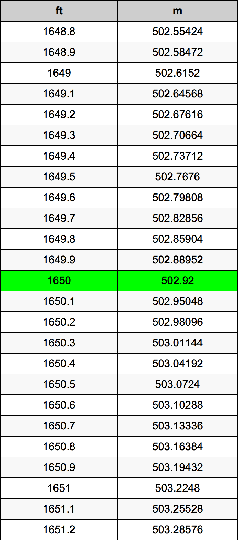 1650 Láb átszámítási táblázat