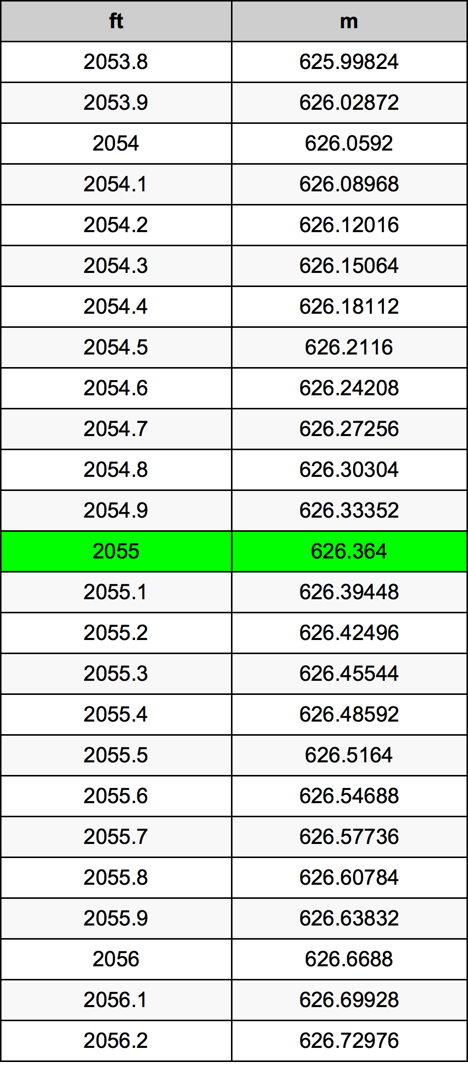 2055 Láb átszámítási táblázat