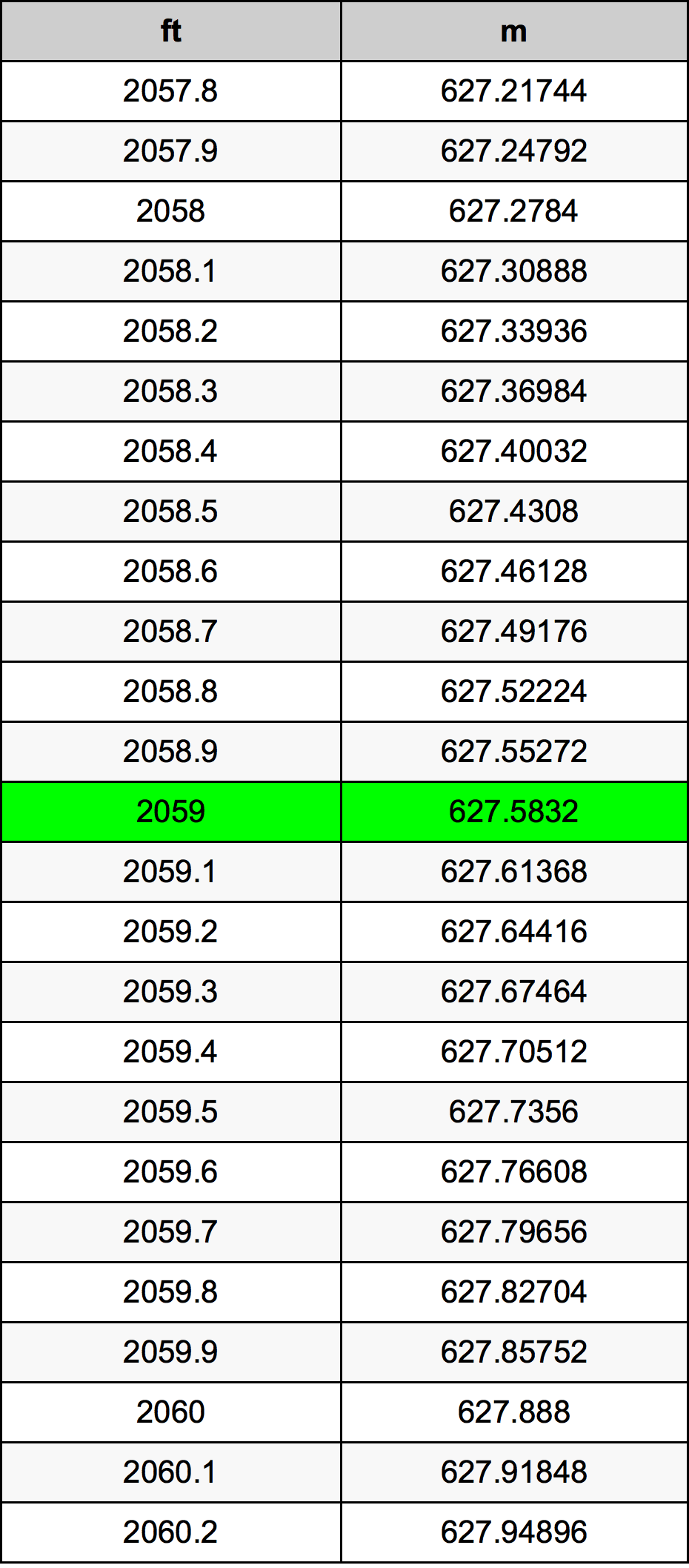 2059 Láb átszámítási táblázat