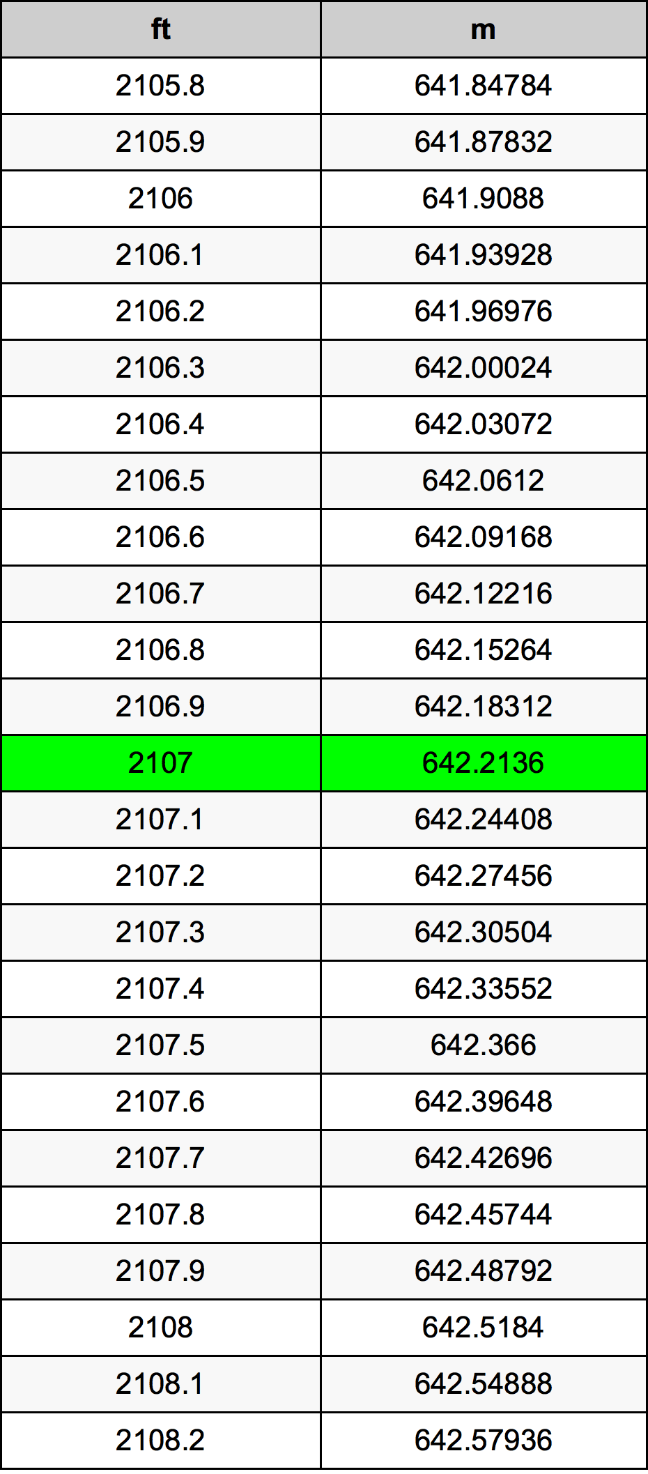 2107 Láb átszámítási táblázat