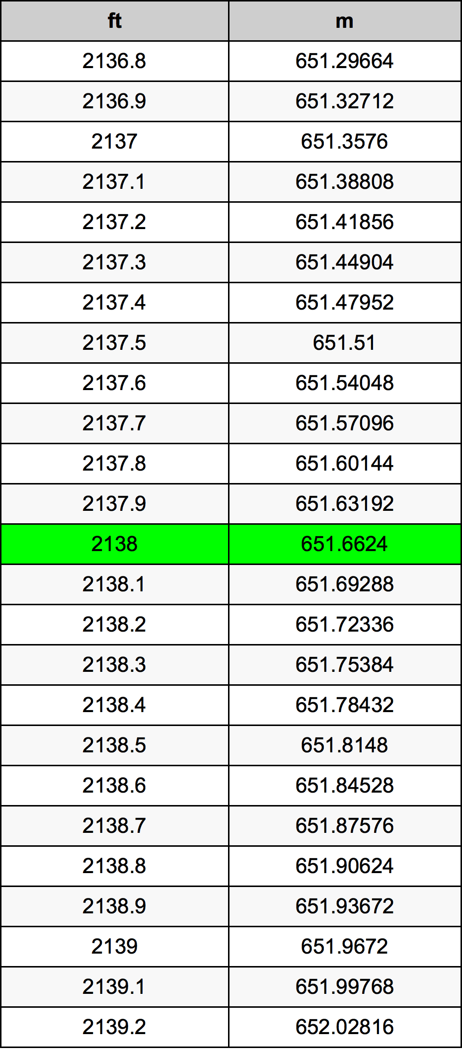 2138 Láb átszámítási táblázat