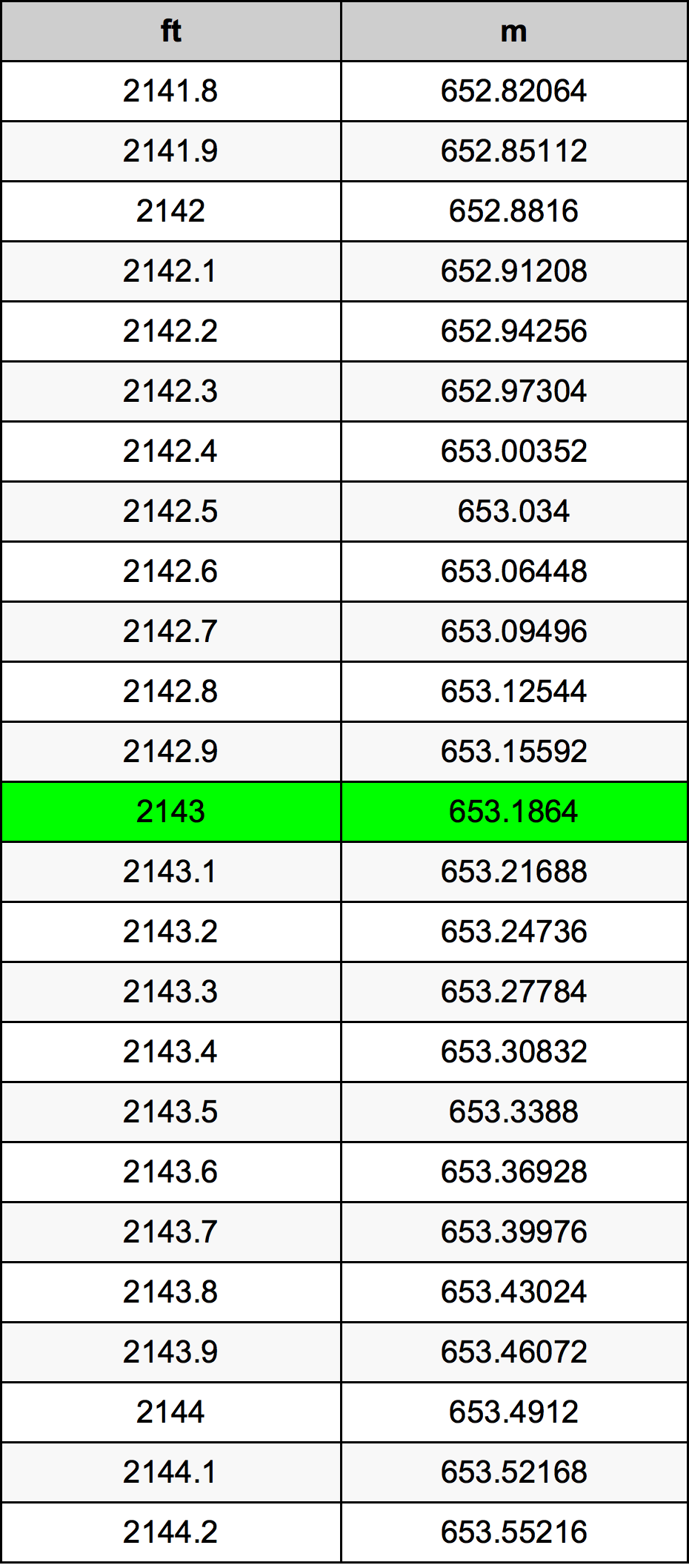 2143 Láb átszámítási táblázat