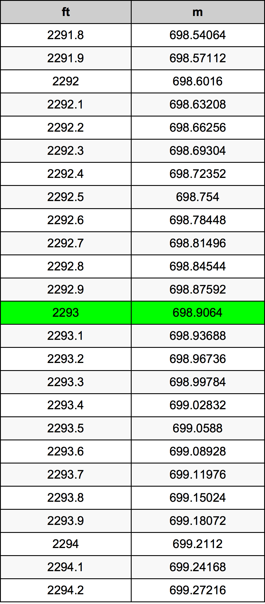 2293 Láb átszámítási táblázat