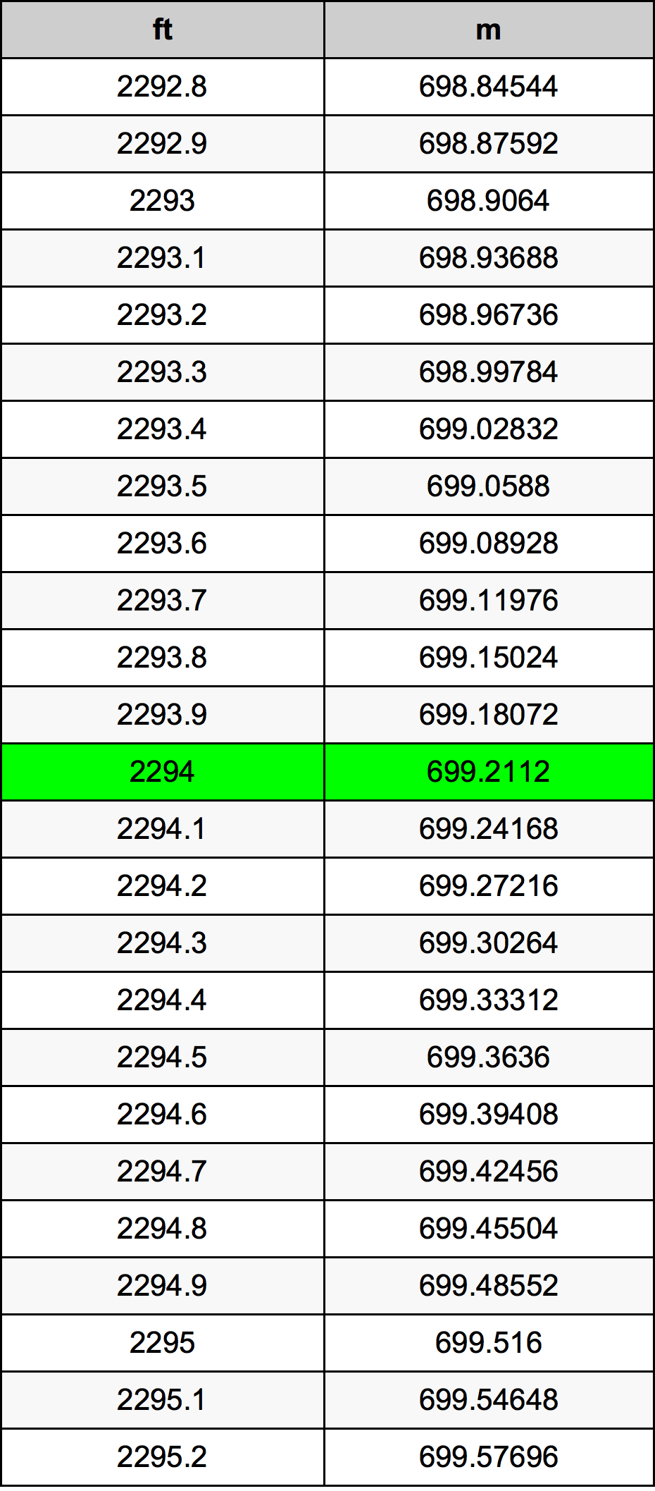 2294 Láb átszámítási táblázat
