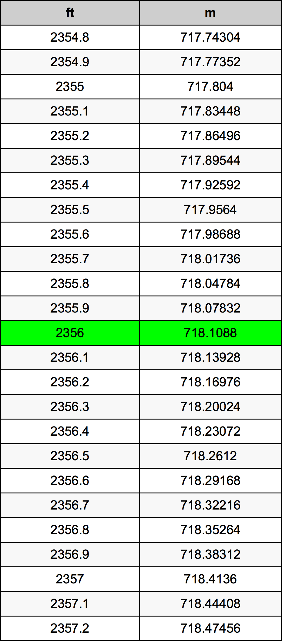2356 Láb átszámítási táblázat