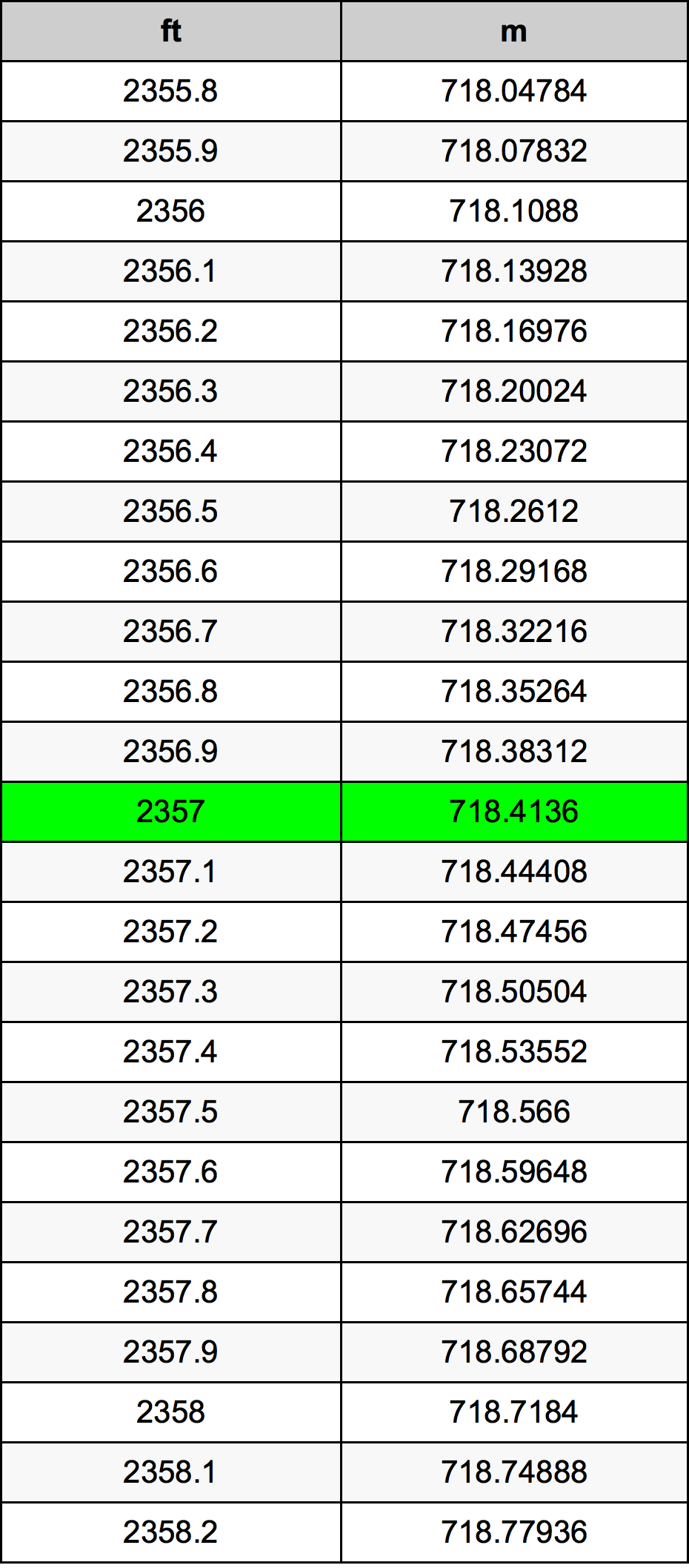 2357 Láb átszámítási táblázat