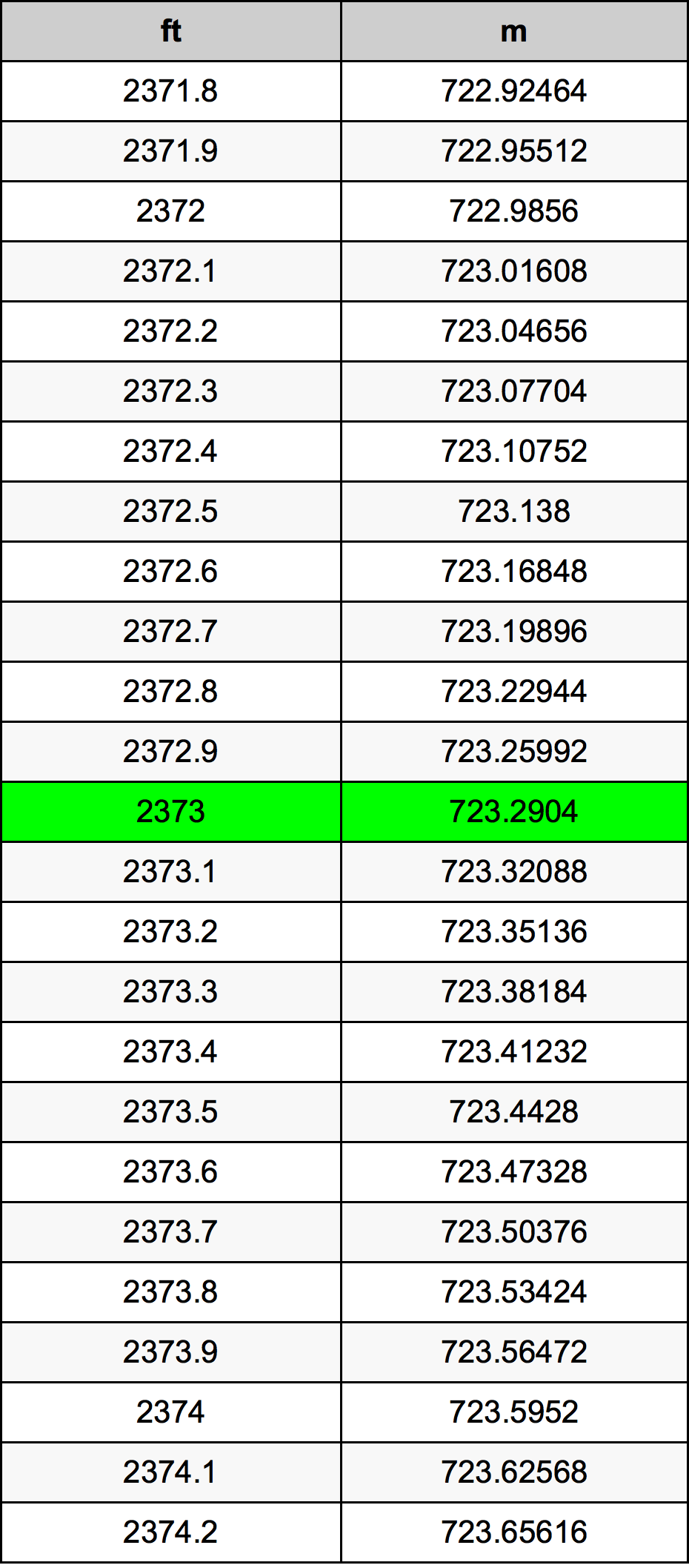 2373 Láb átszámítási táblázat