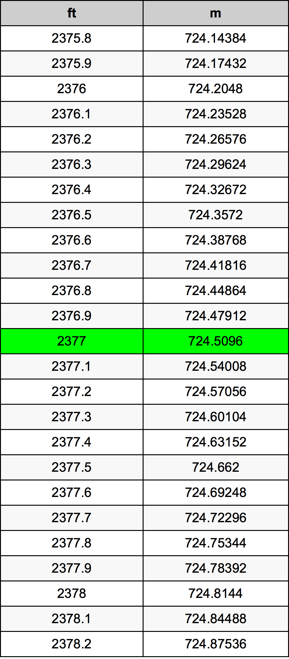 2377 Láb átszámítási táblázat