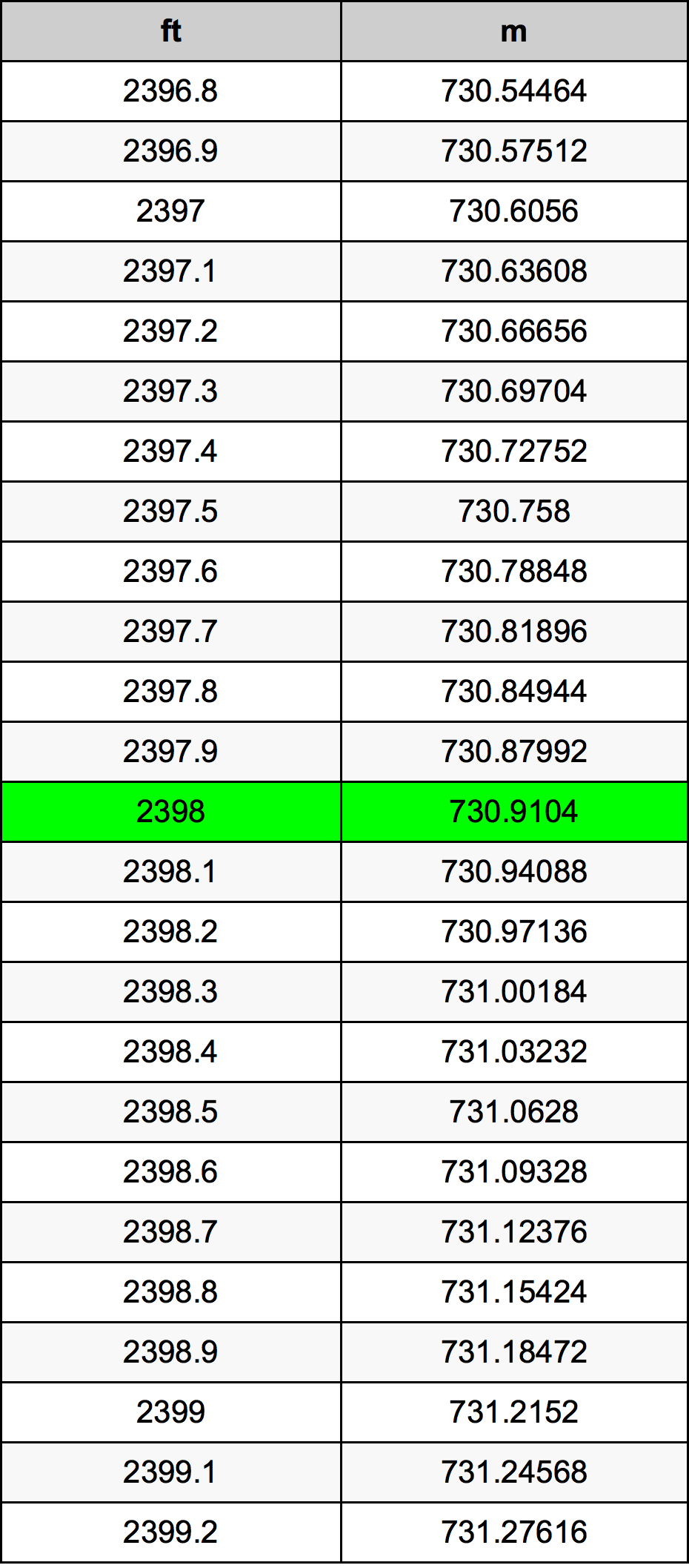 2398 Láb átszámítási táblázat
