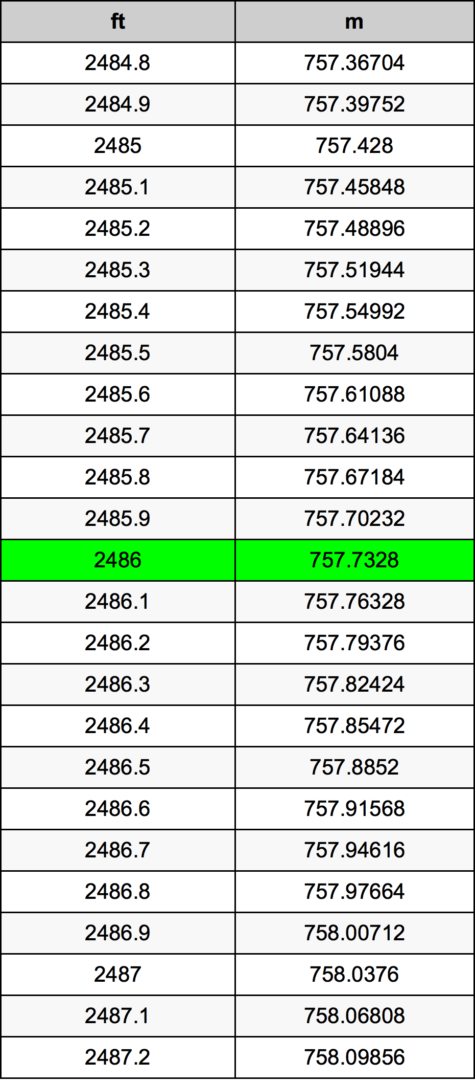 2486 Láb átszámítási táblázat