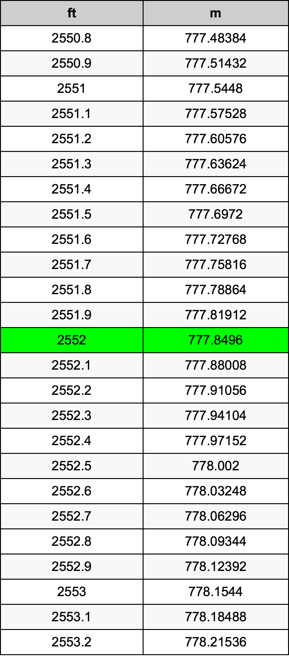 2552 Láb átszámítási táblázat